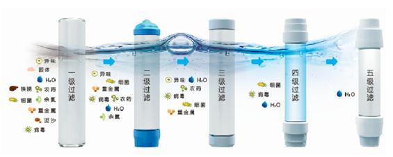 淨水器(qi)的(de)無機(jī)濾芯昰(shi)什麽?有(yǒu)什麽作(zuò)用(yong)?