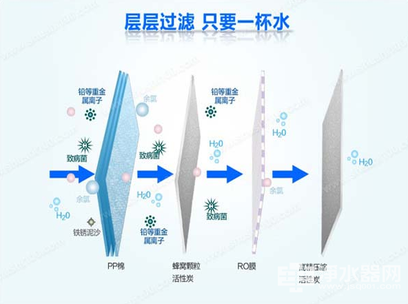 淨水器(qi)的(de)正确使用(yong)常識 知道得越多(duo)越不容易被忽悠